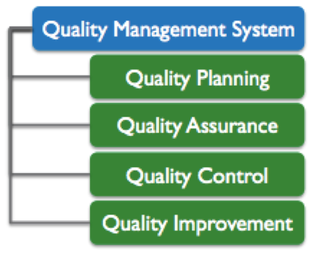 quality-management-system-facets-value-g