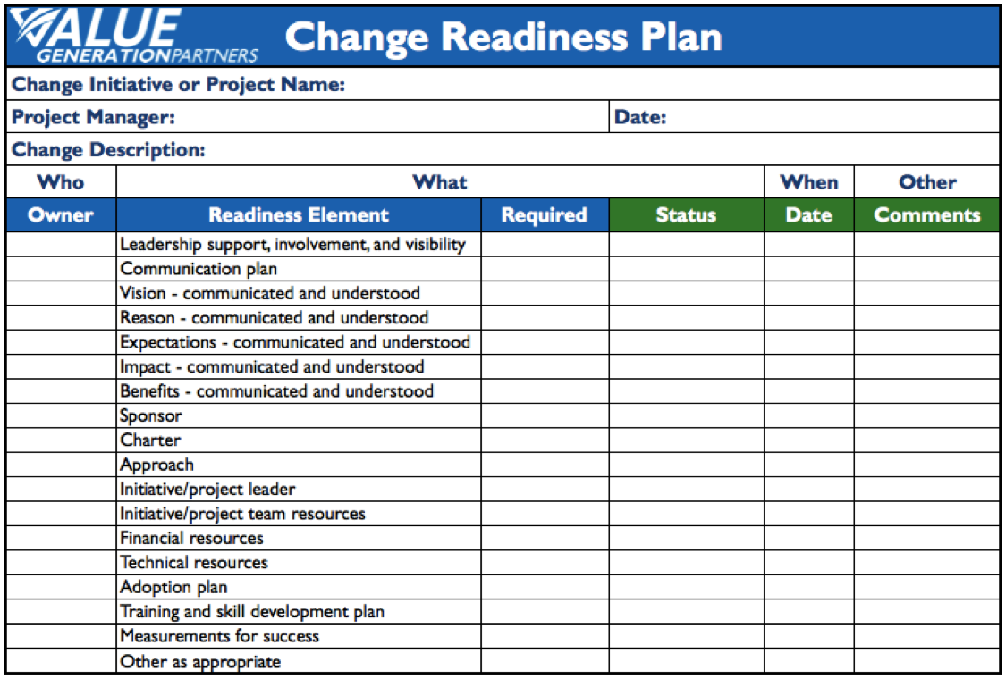Operational Readiness. Readiness. Impact Readiness. Network Readiness Index. Value plan